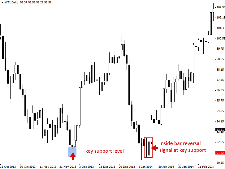 Black white signal bars in forex trading