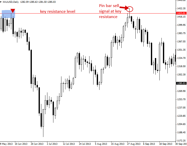 Al brooks trading price action reversals pdf creator free