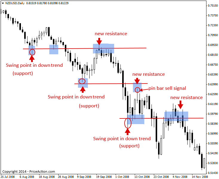 Forex Trading Charts Explained Pdf