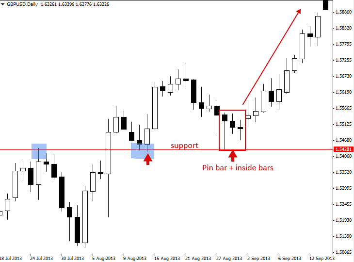 Price action trend following