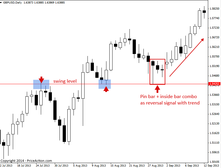 forex market hours oanda historical fx