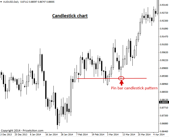 candlestickchart2