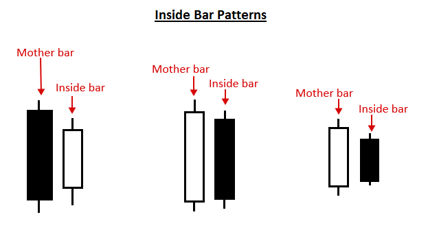 Forex inside bar strategy