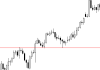 What Is Price Action? – Price Action Trading Introduction What Is Price Action? – Price Action Trading Introduction