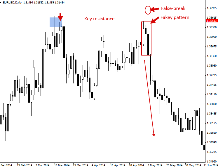 How to Avoid Fake Cup and Handle Pattern