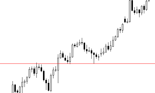 what-is-price-action-price-action-trading-priceaction