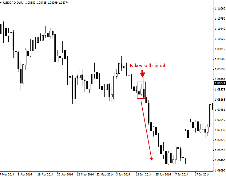Forex Strategy Price Action