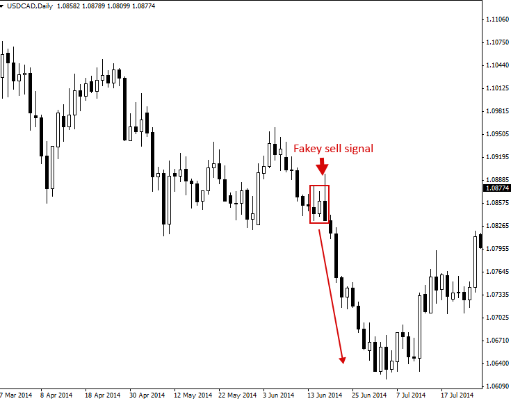 What Is Price Action Price Action Trading Priceaction Com