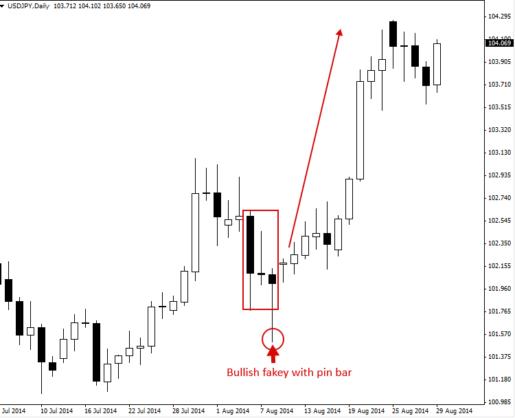 padefchart2