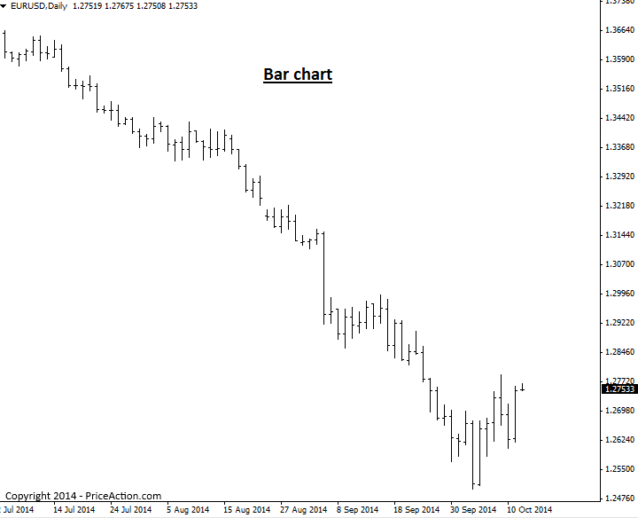 barchart