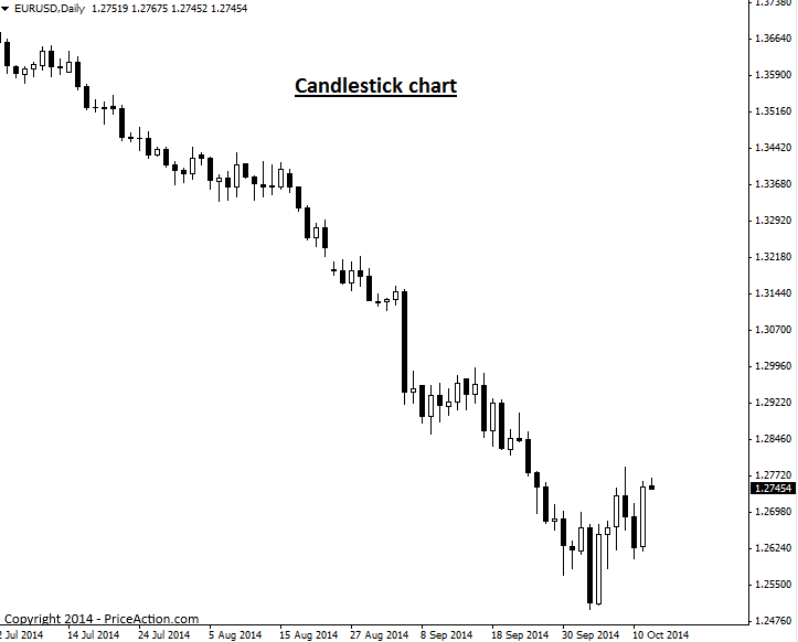 candlestickchart