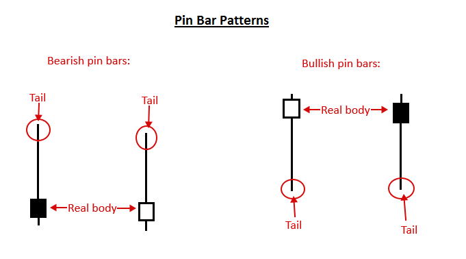 pinbarcandlestick