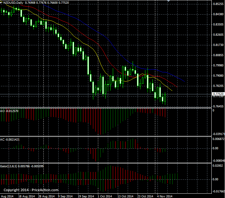 messychart