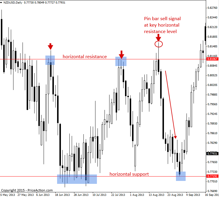 10 Biggest pocket option broker Mistakes You Can Easily Avoid