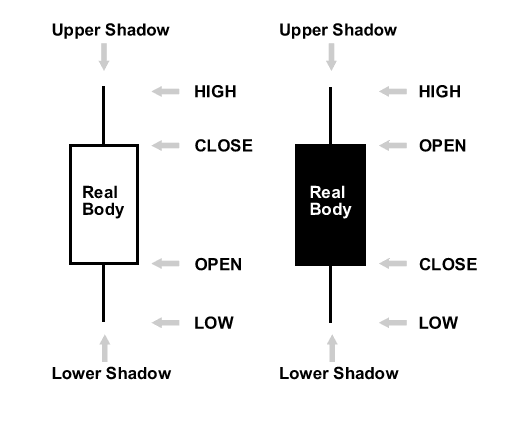 Most Powerful Japanese Candlestick Patterns in Forex Trading