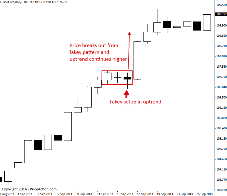 Price Action Breakout Strategies Priceaction Com - 